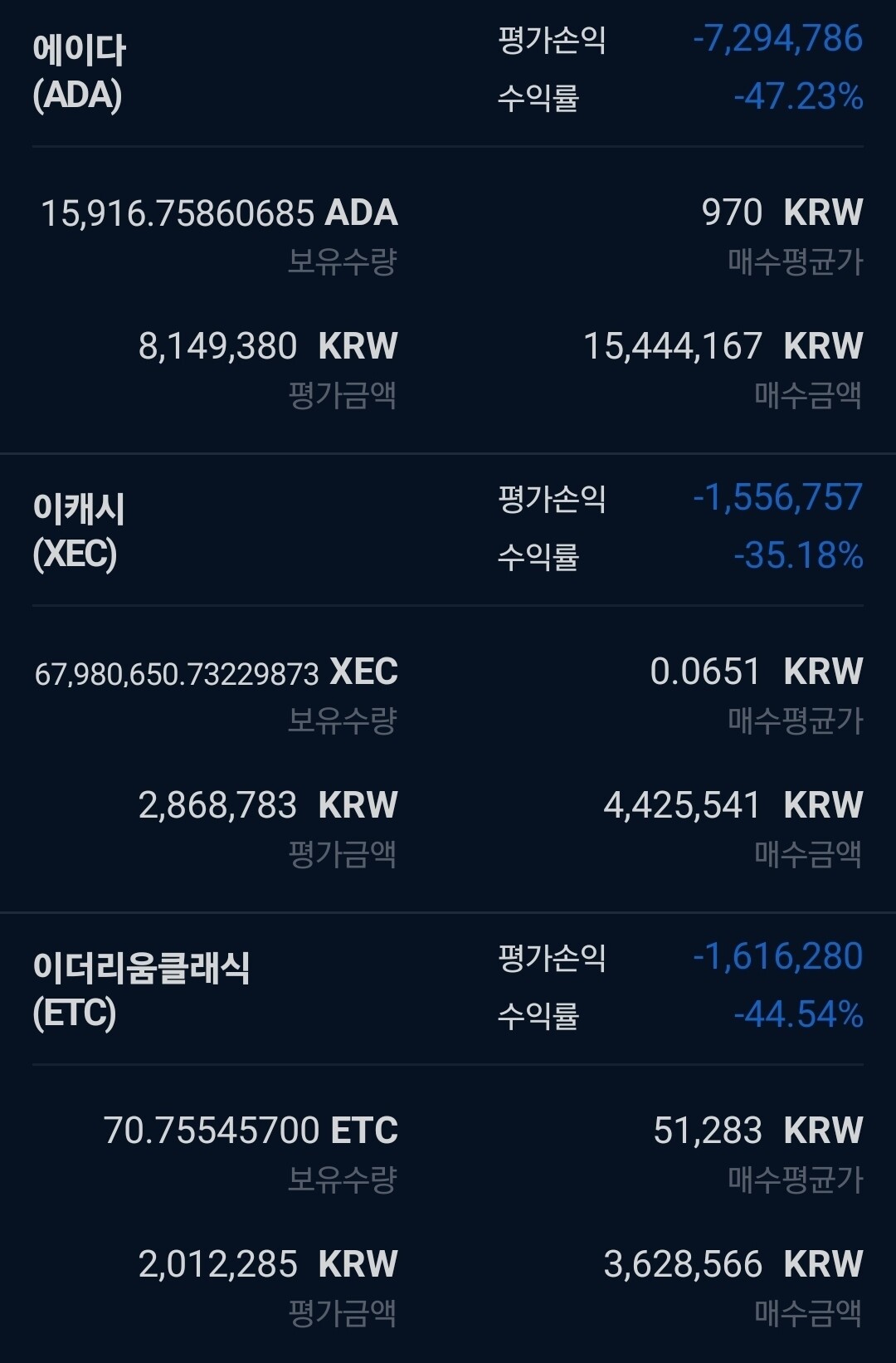 블라인드 | 암호화폐: 돈복사기 고장났다