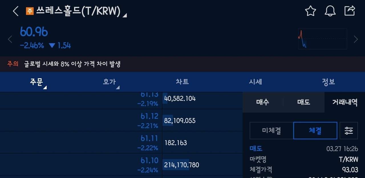 블라인드 | 암호화폐: 쓰레스,,, 평단 79 버릴까