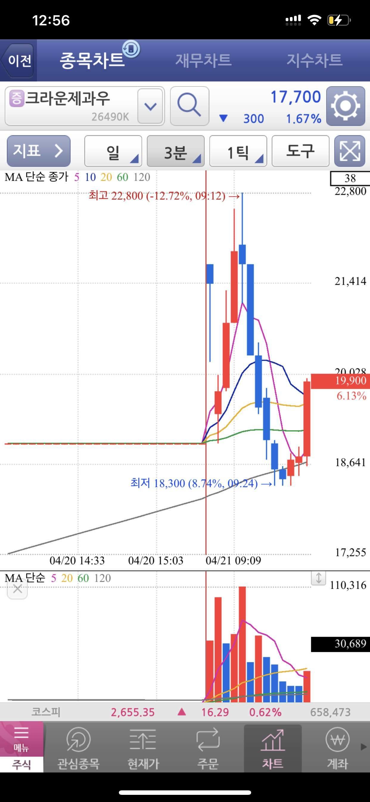 블라인드 | 주식·투자: 키움쓰면 안되는 이유