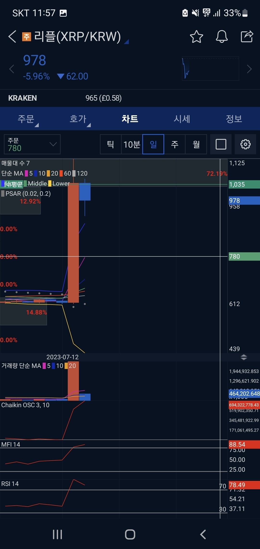 블라인드 | 암호화폐: 리플 매수 포인트 공유한다