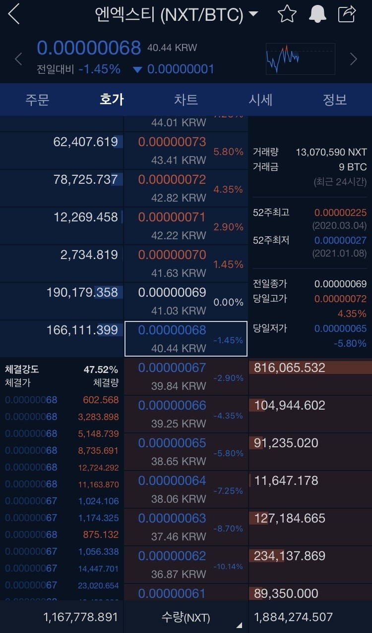 블라인드 | 암호화폐: 곧 출발합니다.
