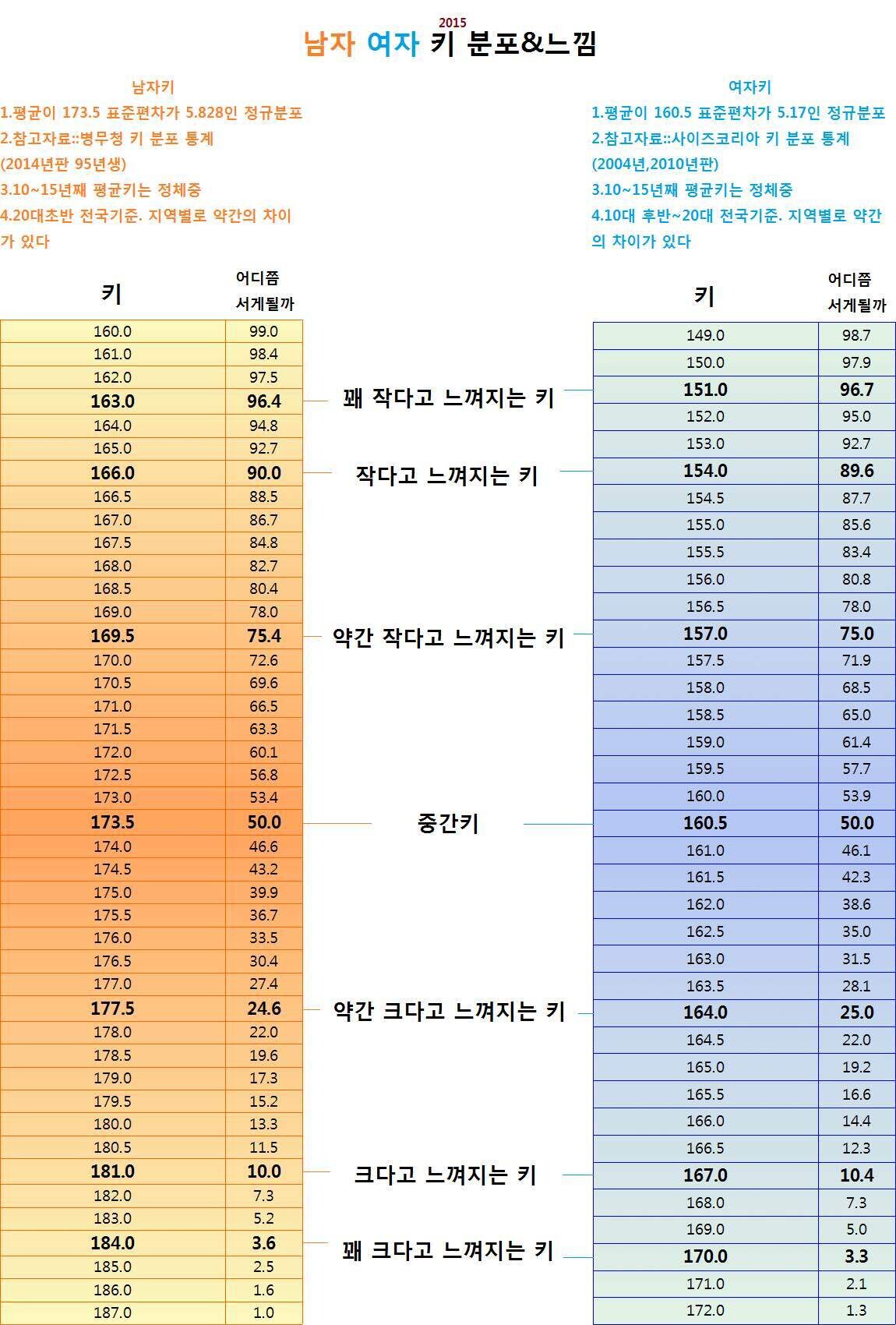 블라인드 | 블라블라: 여자키 남자키로 환산하면