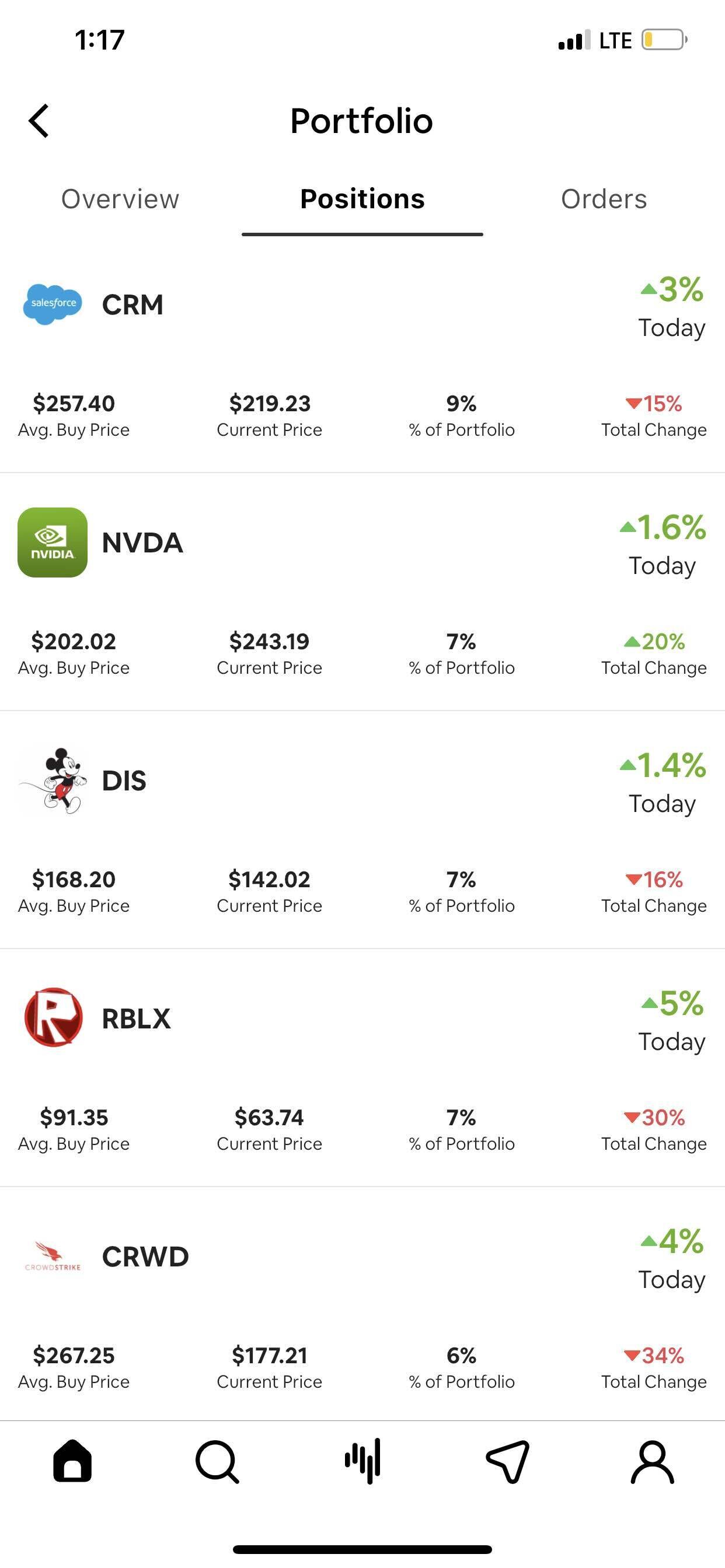 블라인드 | 주식·투자: 낸시 펠로시 주식 투자 현황