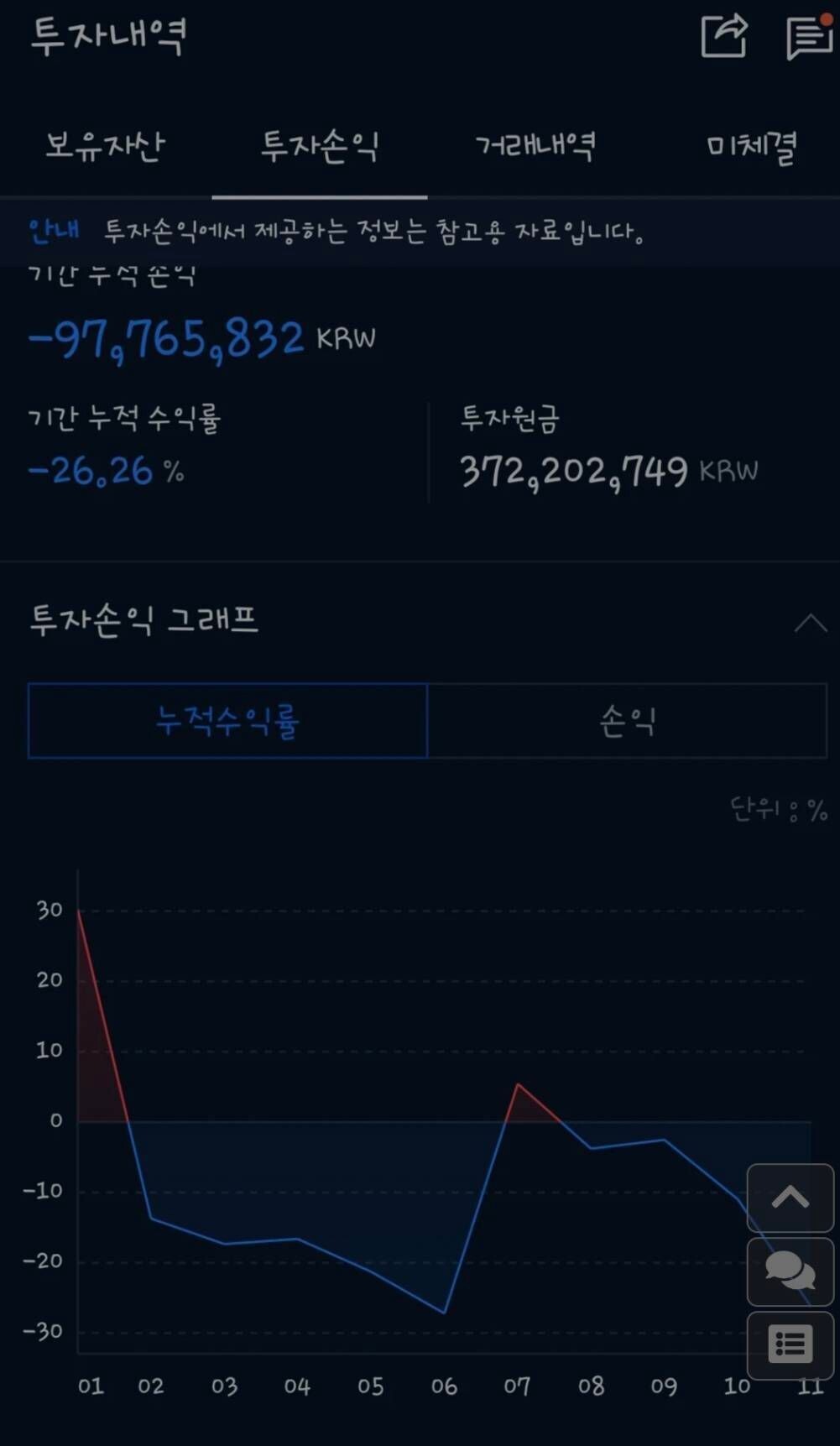 블라인드 | 암호화폐: 이더리움 언제 탈출 가능할지 조언좀 해줘 ㅠㅠ