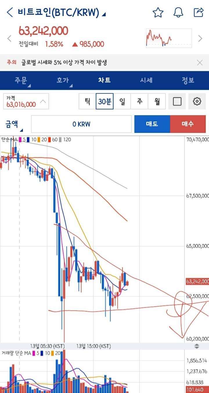블라인드 | 암호화폐: 믿어라. 2천만원까지 빠진다. 비트코인