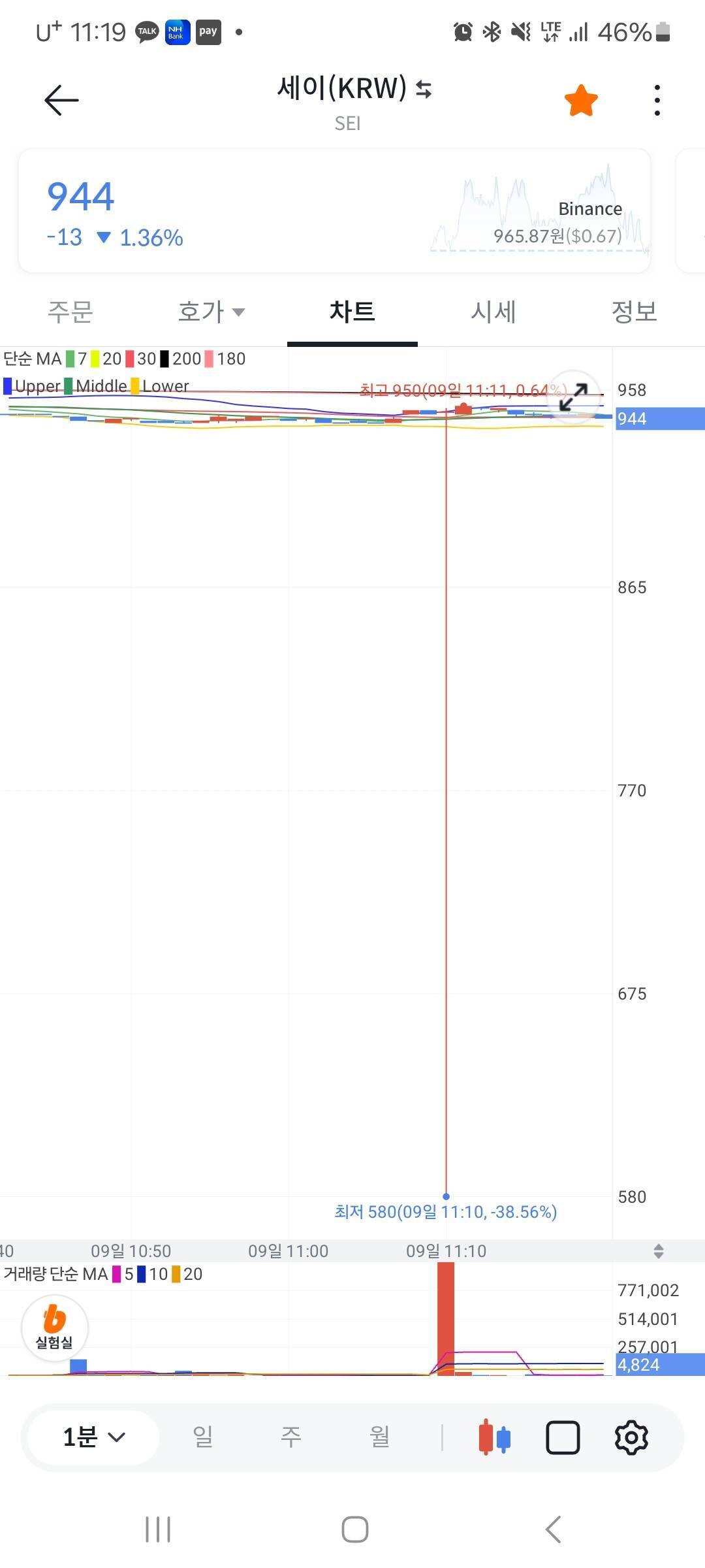 블라인드 | 암호화폐: 세이