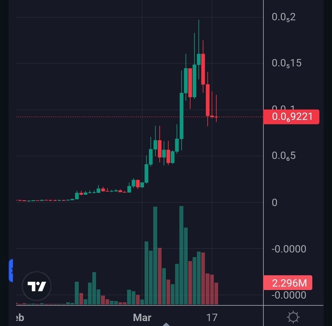블라인드 | 암호화폐: 희망이있을까?