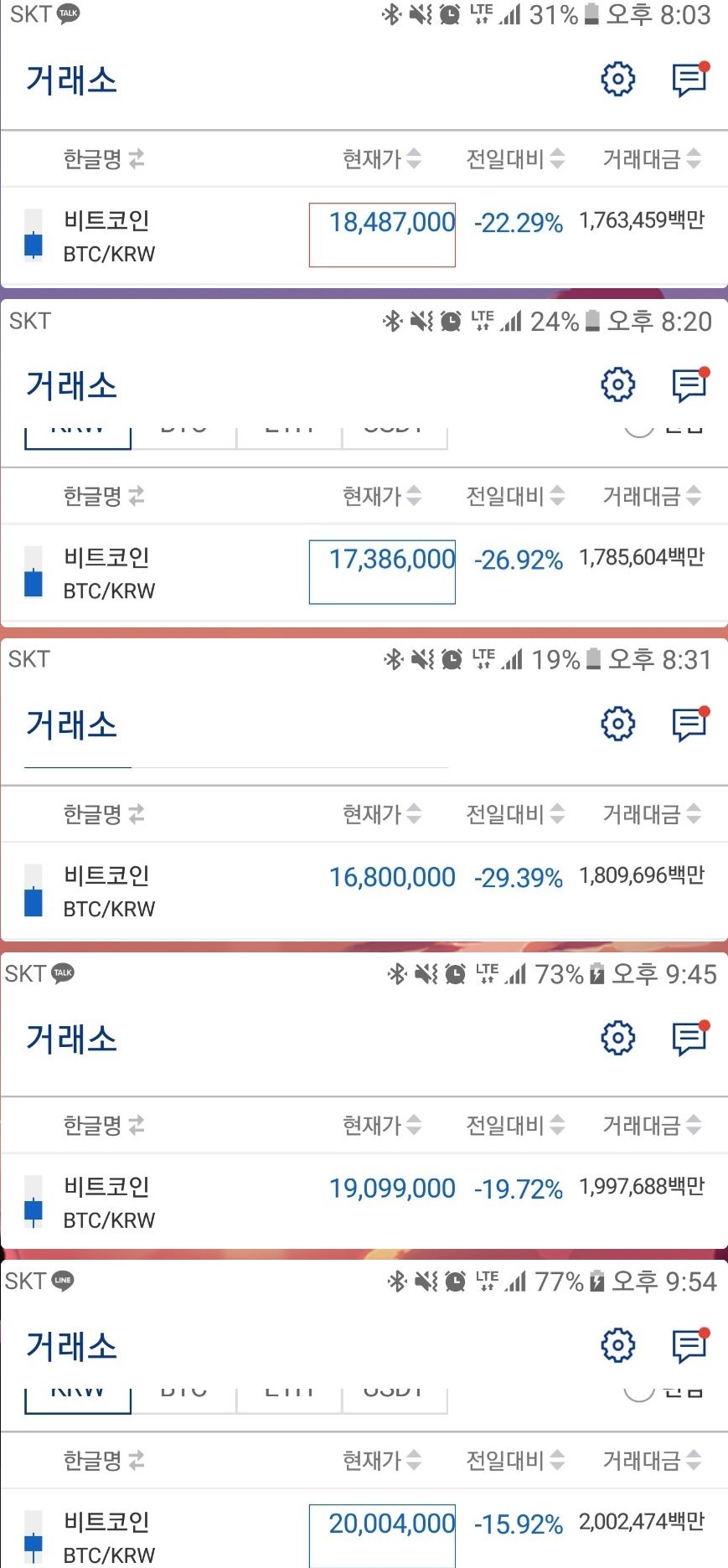 블라인드 | 암호화폐: 좀 잔잔해진거라 믿고 요약짤 갑니다