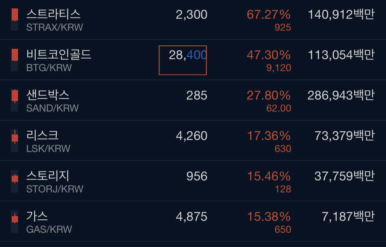 블라인드 | 암호화폐: 이런거 60프로 먹은 형들 있어?