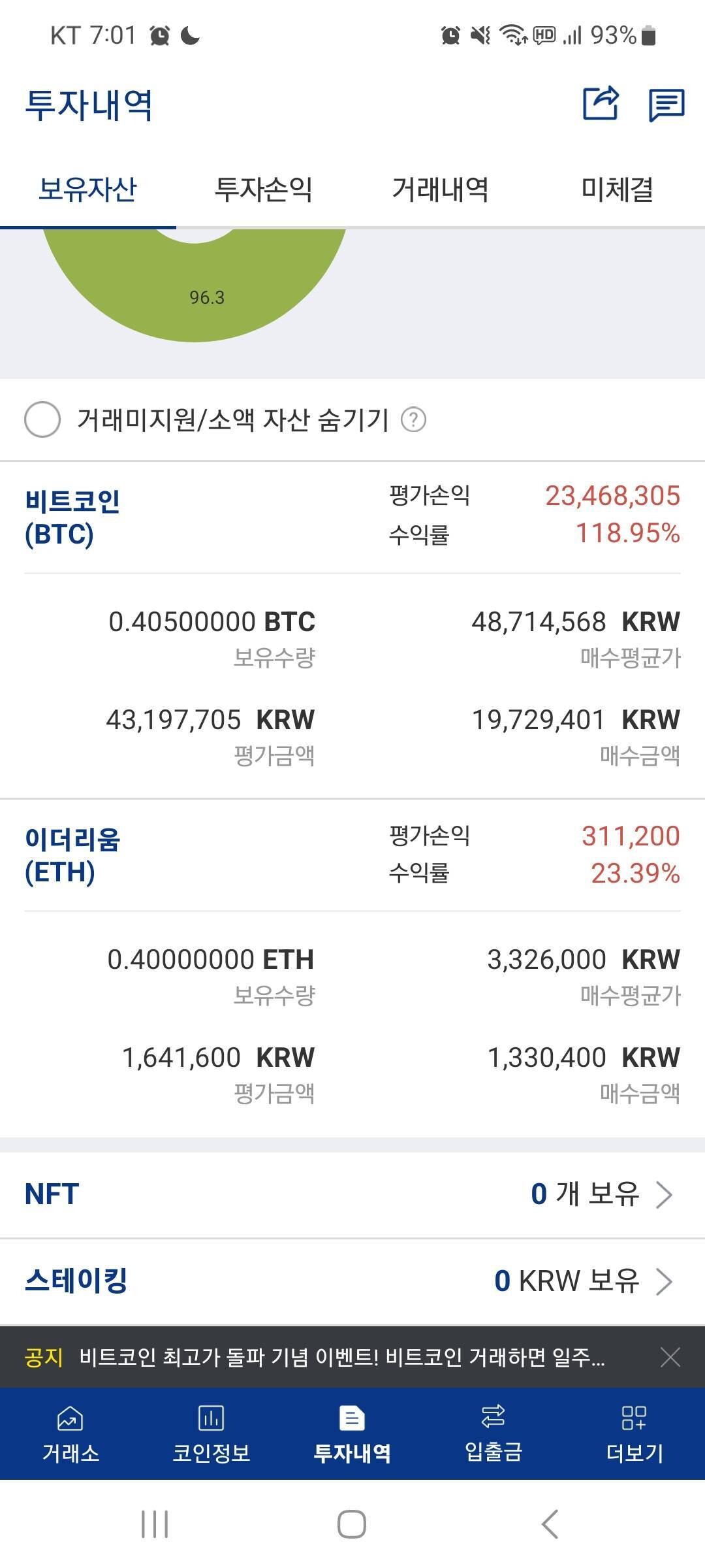 블라인드 | 암호화폐: 2년동안 비트코인 분할매수한 결과