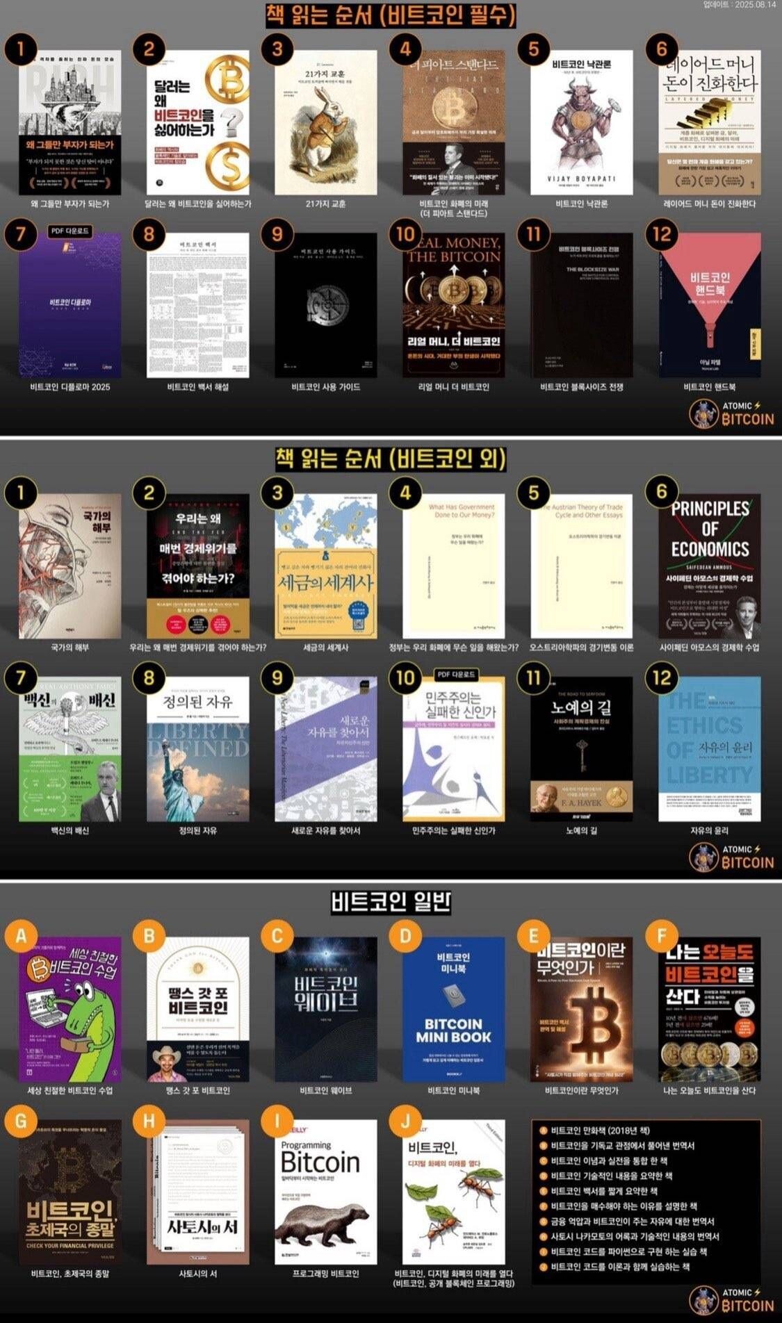 블라인드 | 암호화폐: 코인도 투자 관련 책 보시는거 있으신가요?