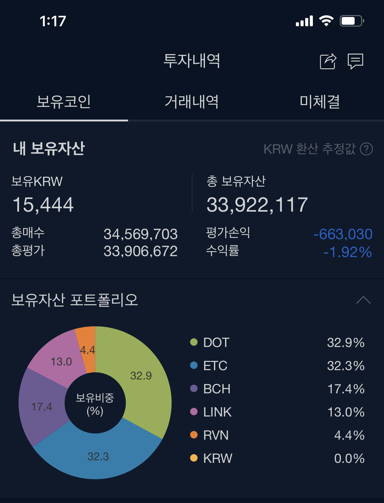블라인드 | 암호화폐: 복구 가능할까? 숨이 안쉬어진다