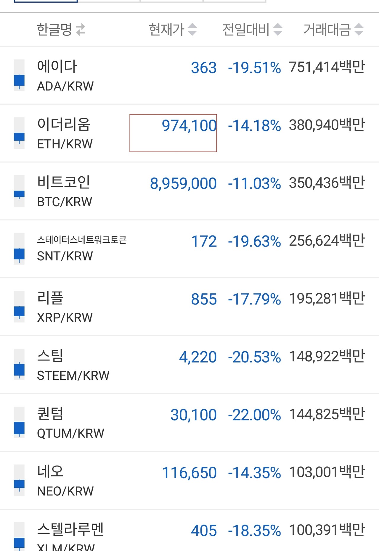 블라인드 | 암호화폐: 실화냐?