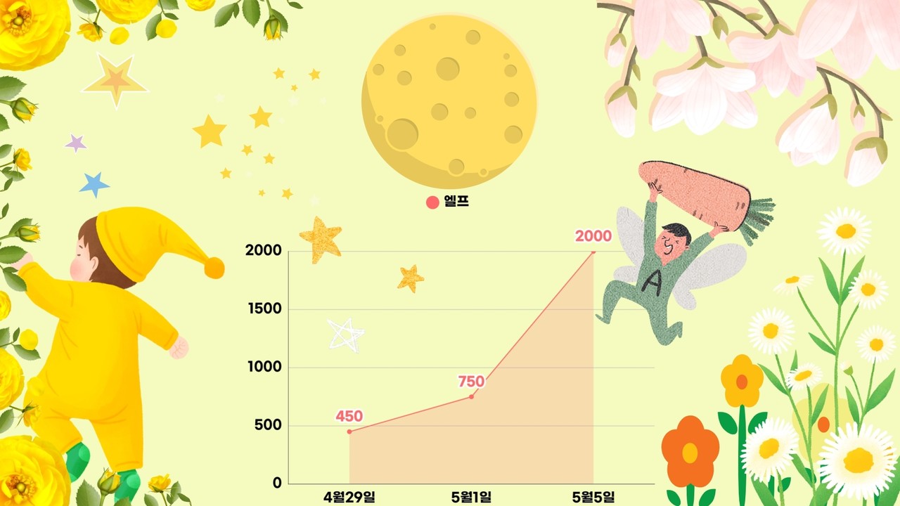 블라인드 | 암호화폐: 오늘 아침 픽 준다