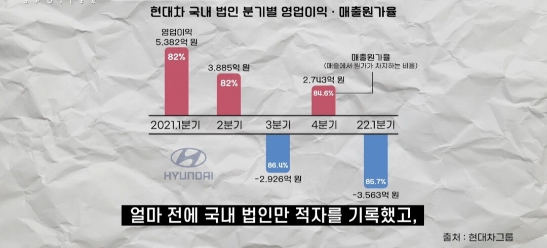 현대자동차 주가 전망