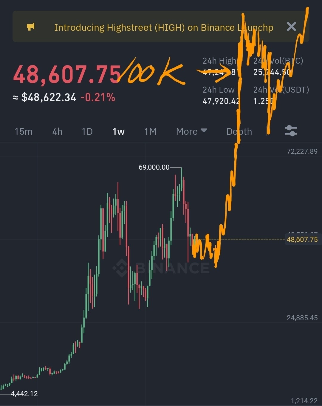 블라인드 | 암호화폐: 비트코인 개인적인 주봉챠트