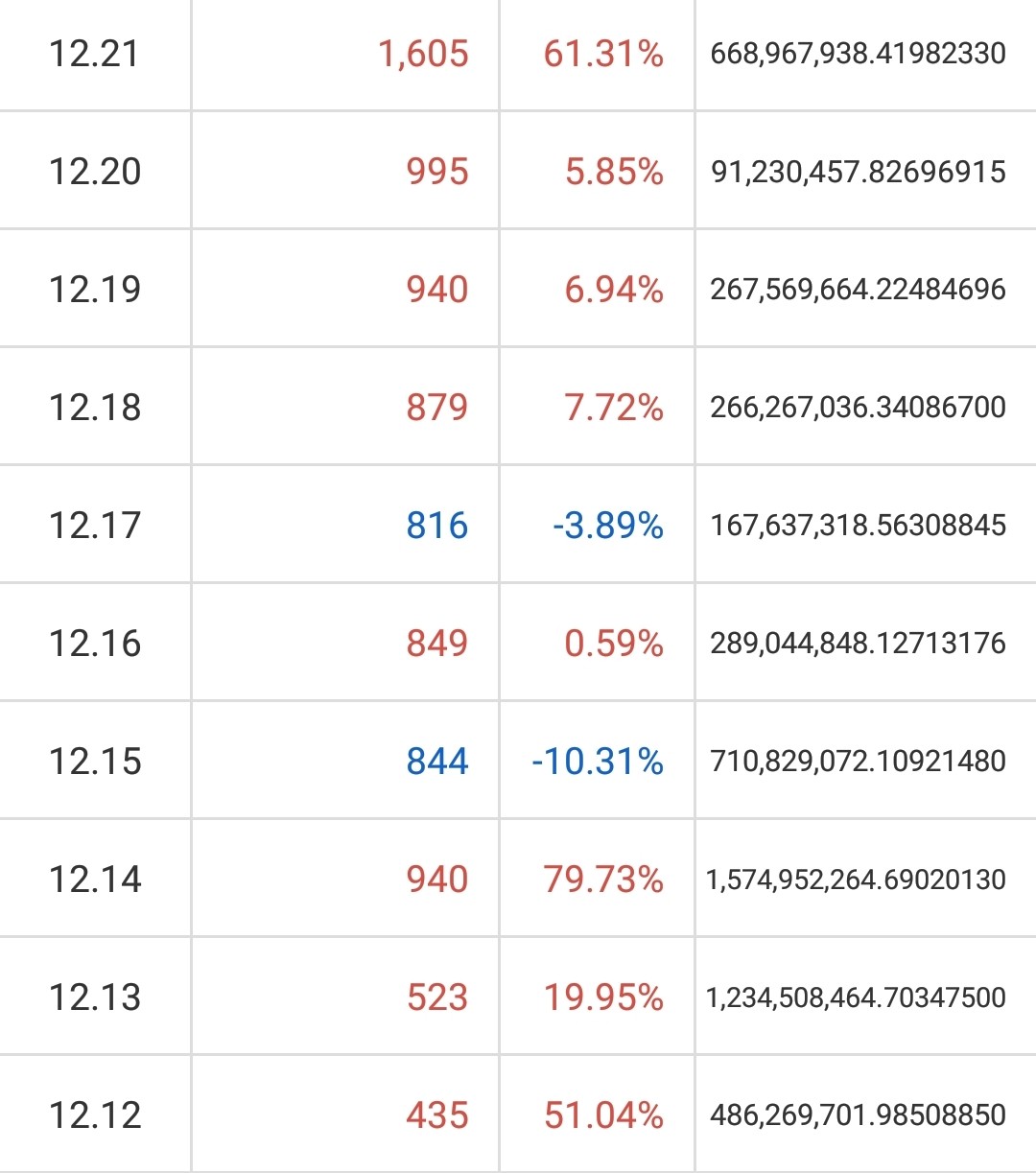 블라인드 | 암호화폐: 사라..
