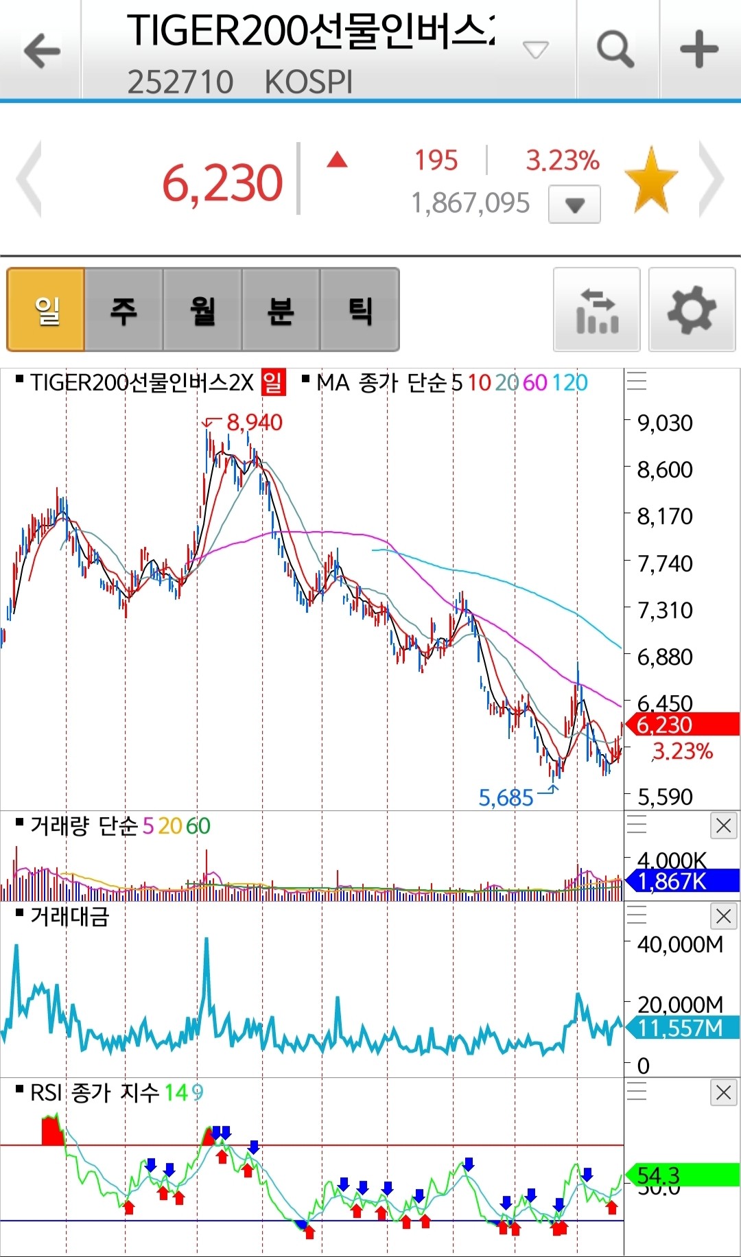블라인드 | 주식·투자: ETF 매매일지 공유