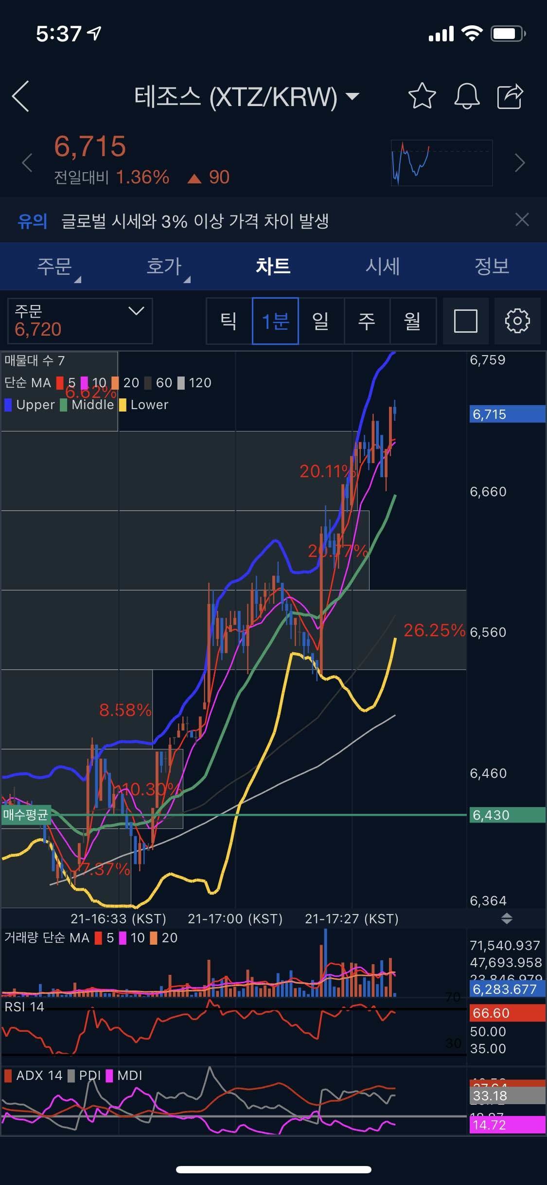 블라인드 | 암호화폐: 테조스 왜 날아가?? 신기하넹