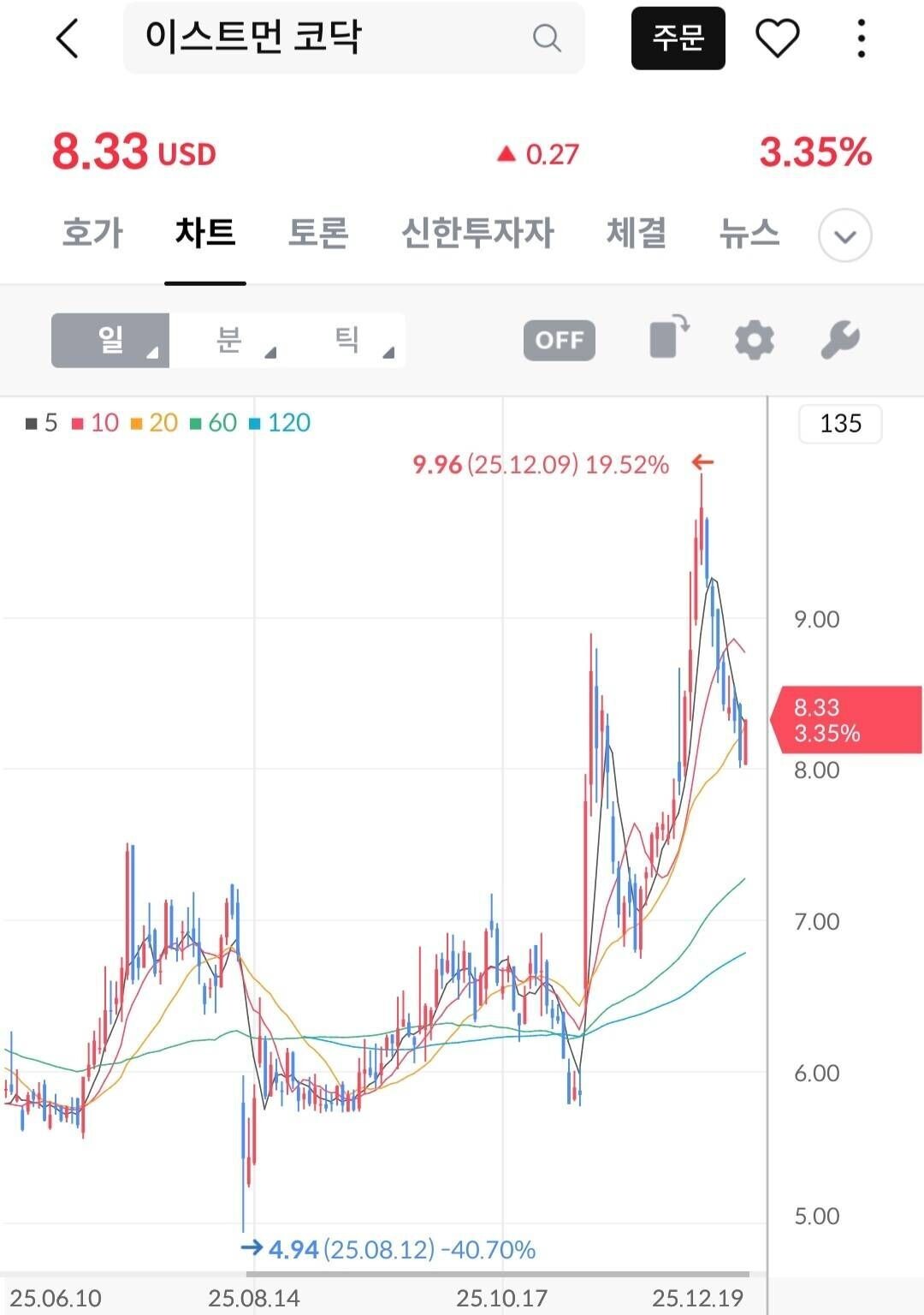 블라인드 | 주식·투자: 배당은 없지만 요즘 눈여겨 보고 있는 종목