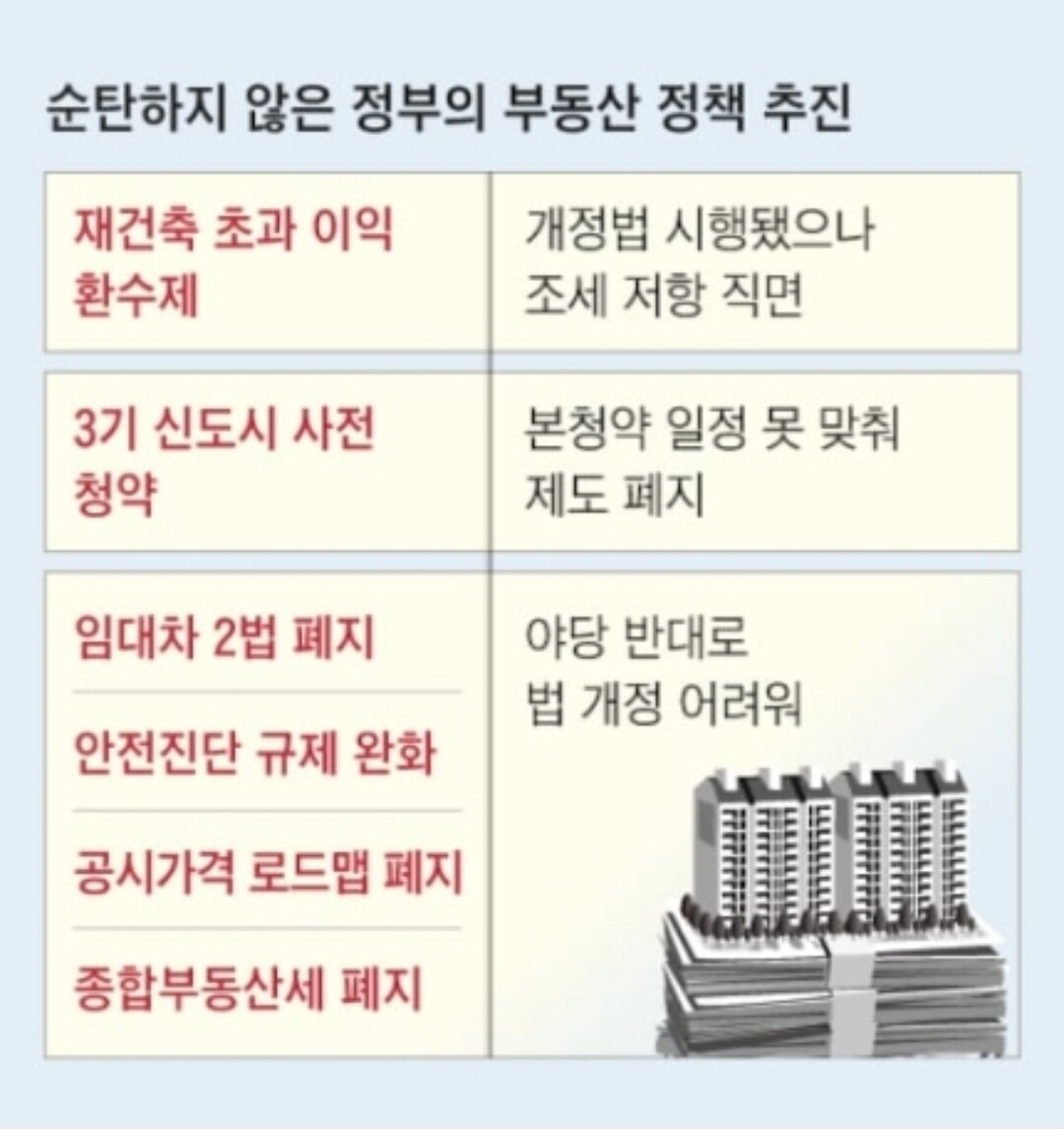 블라인드 | 부동산: 재건축..다 좋은데.