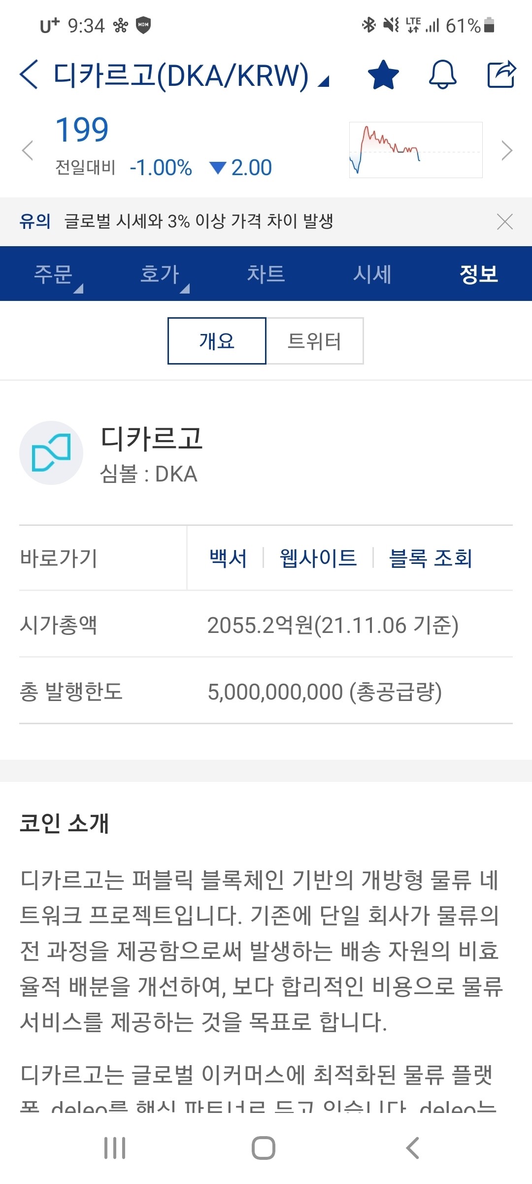 블라인드 | 암호화폐: 업비트 코인정보에 나오는 시가총액 맞는거임?