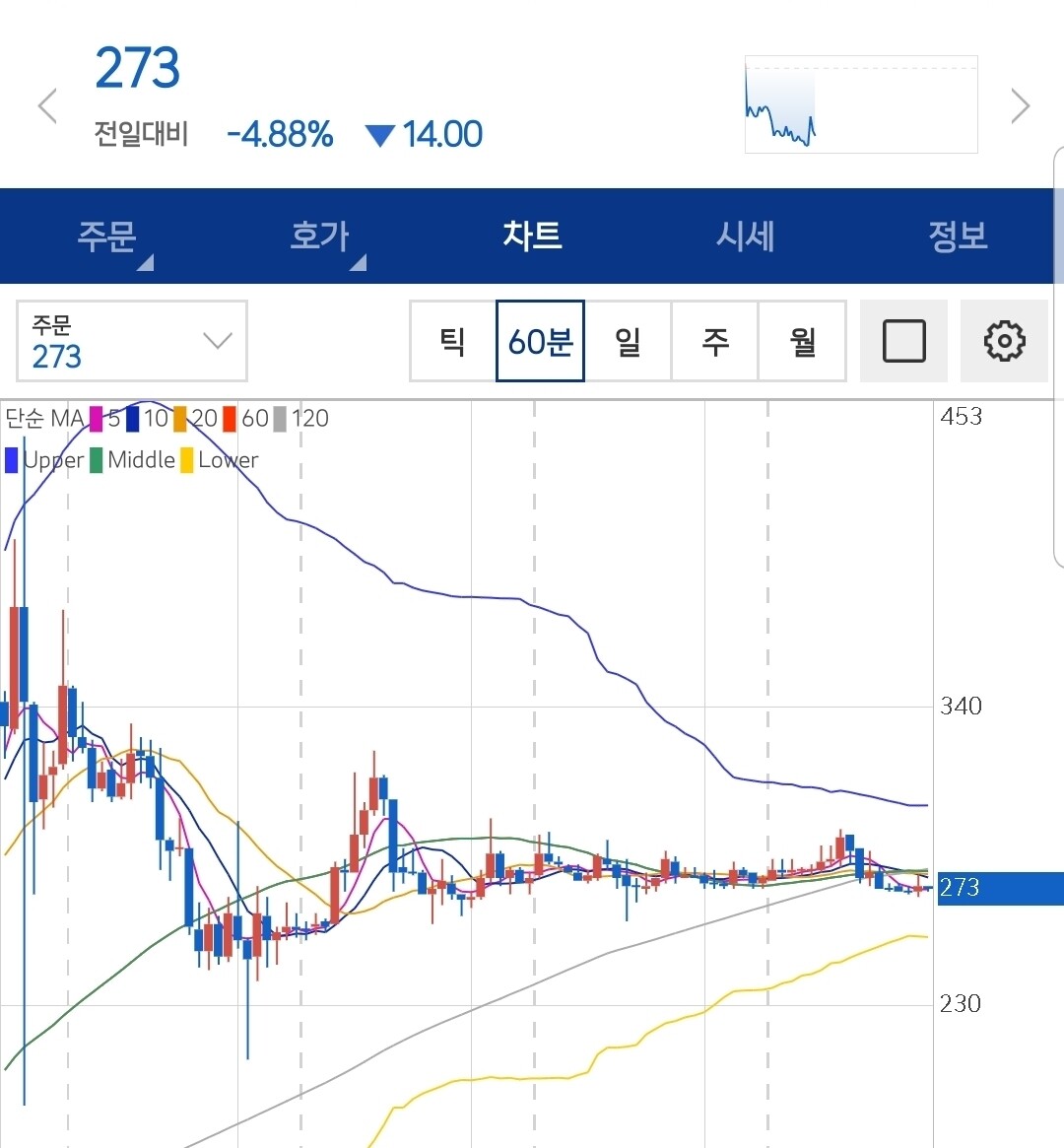 블라인드 | 암호화폐: 오브스