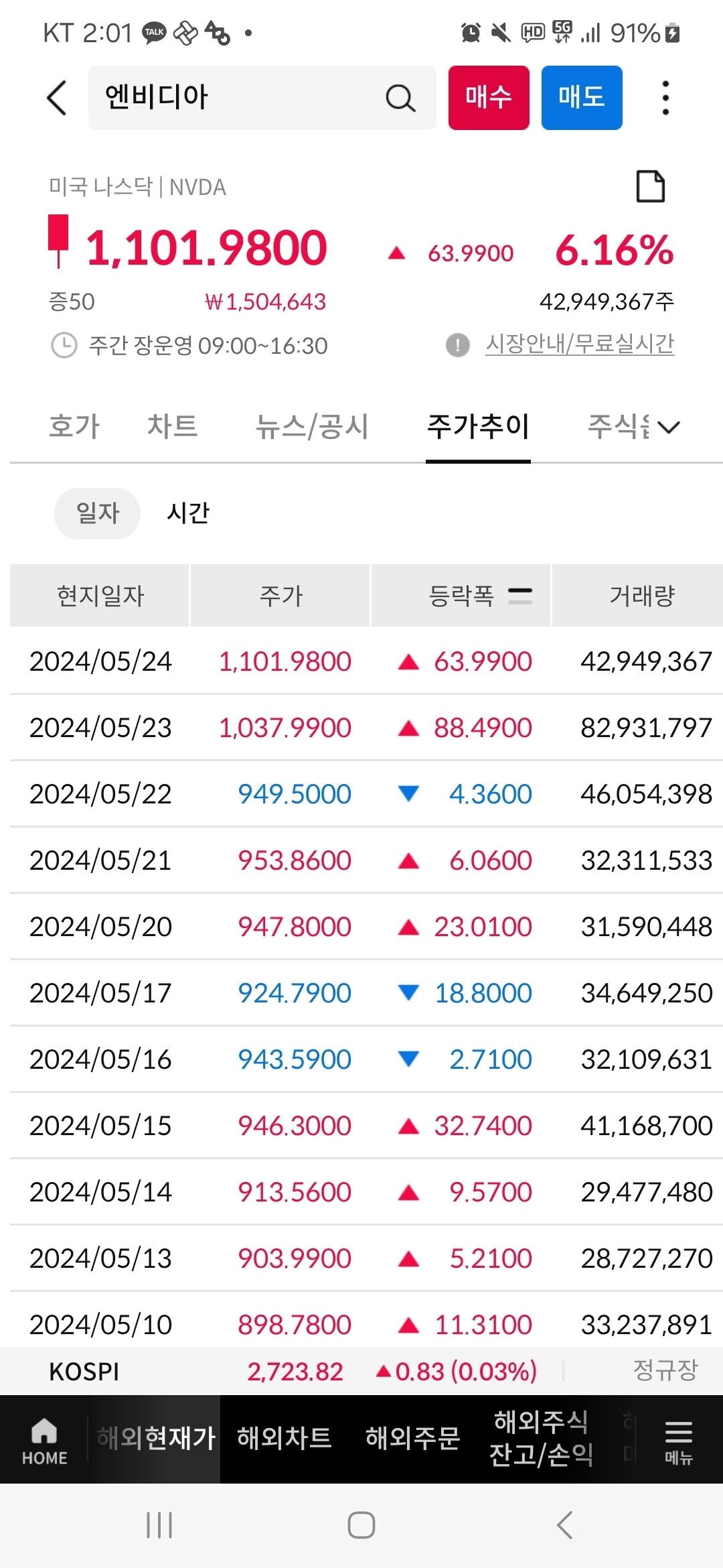 블라인드 | 주식·투자: 어디 까지가?...