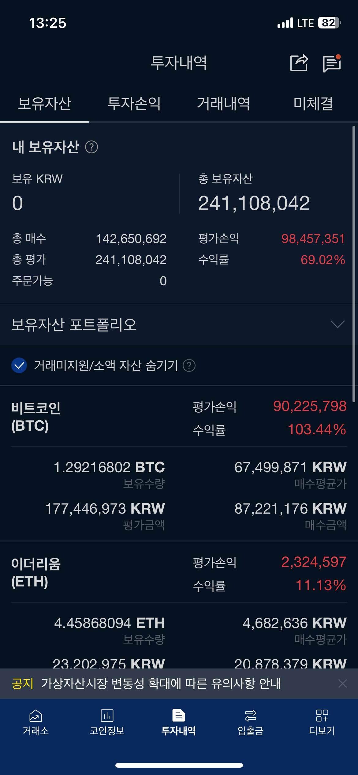 블라인드 | 암호화폐: 하락장에서도 무지성 존버가 가능한 이유