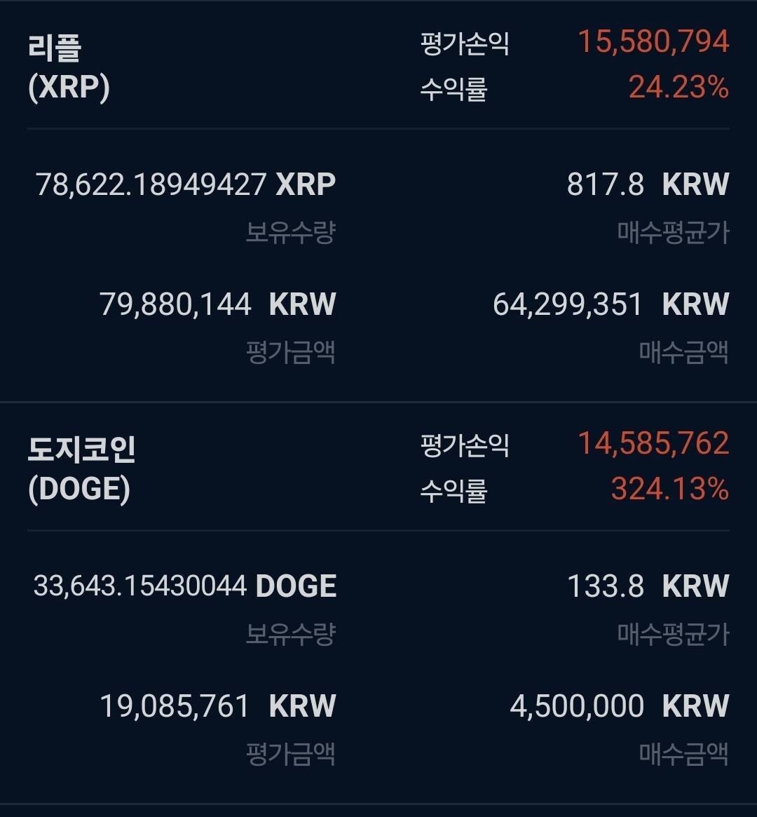 블라인드 | 암호화폐: 수익률