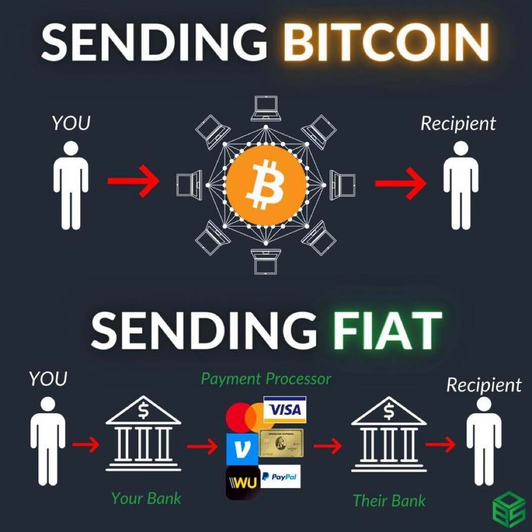 블라인드 | 암호화폐: Bitcoin