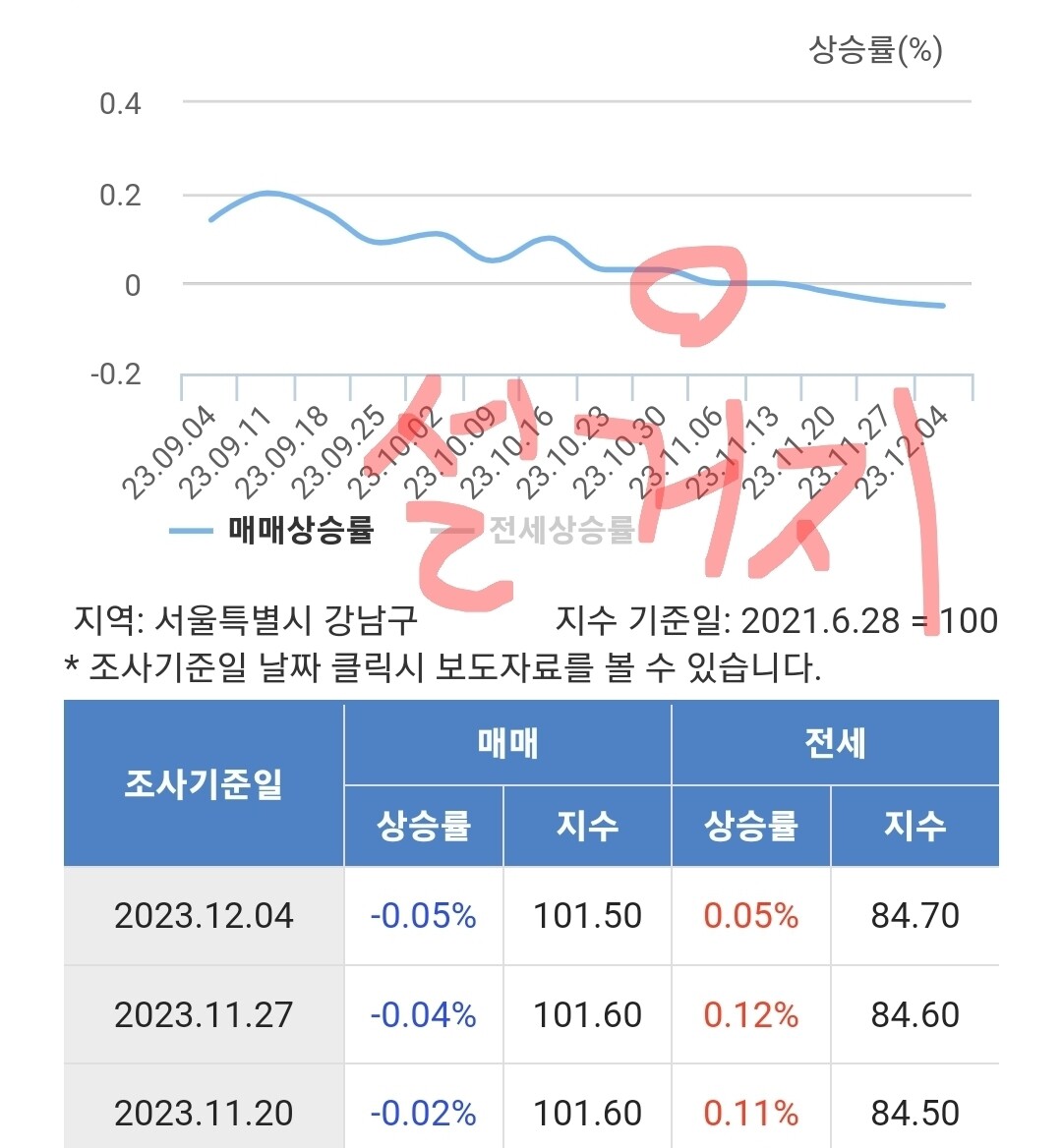 미도파 실거래가 분석 — 울산 울주군 시세·평당가·거래 동향 (2026)