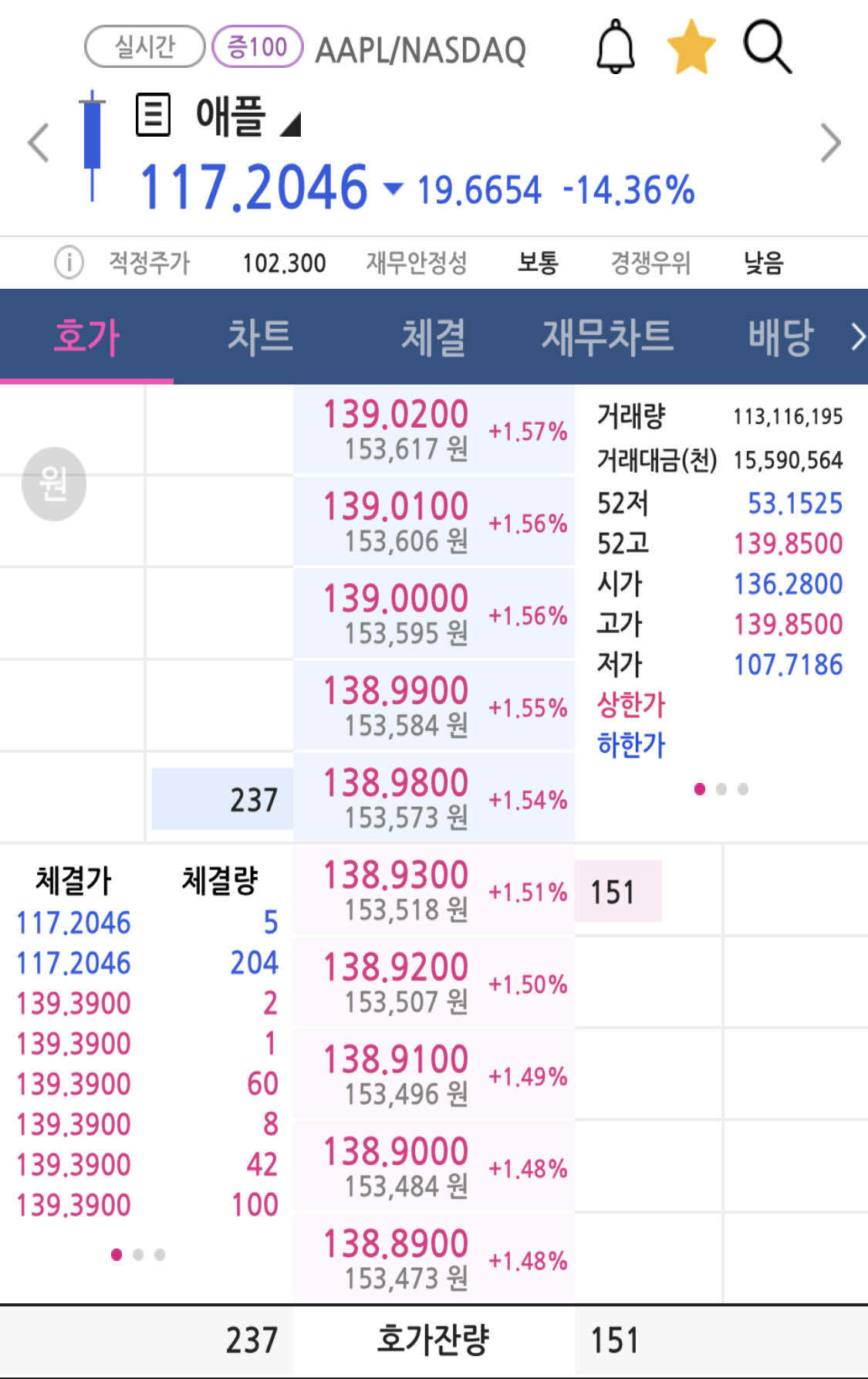 블라인드 | 주식·투자: 키움 영웅문에서 애플 가격보고 기절하는 줄 알았다