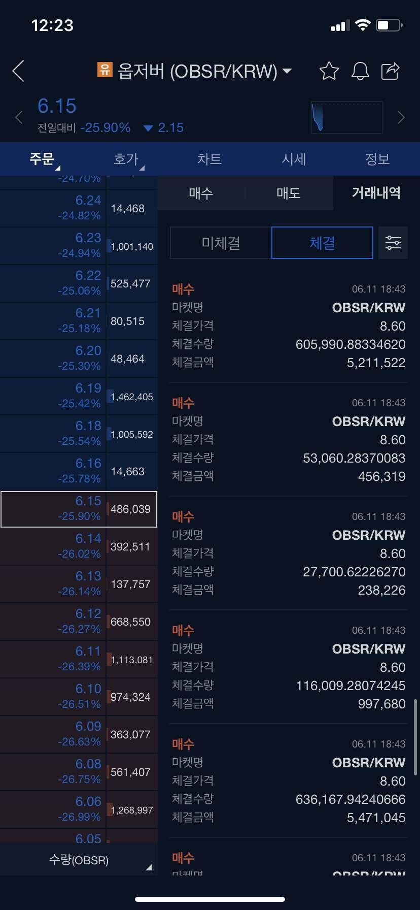 블라인드 | 암호화폐: 어제 김치코인 옵저버 하따 들어갔는데