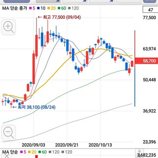 효성 중공업 어떰?