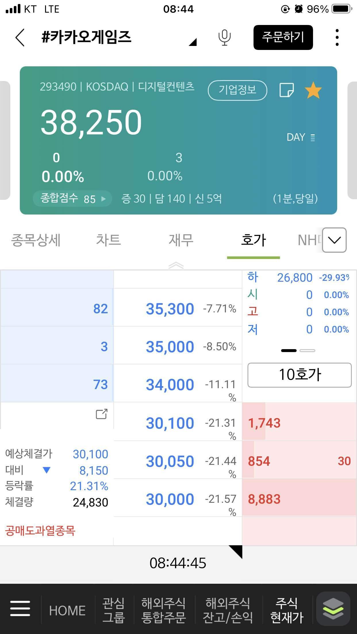 카카오 게임즈 주식 (80) 사진