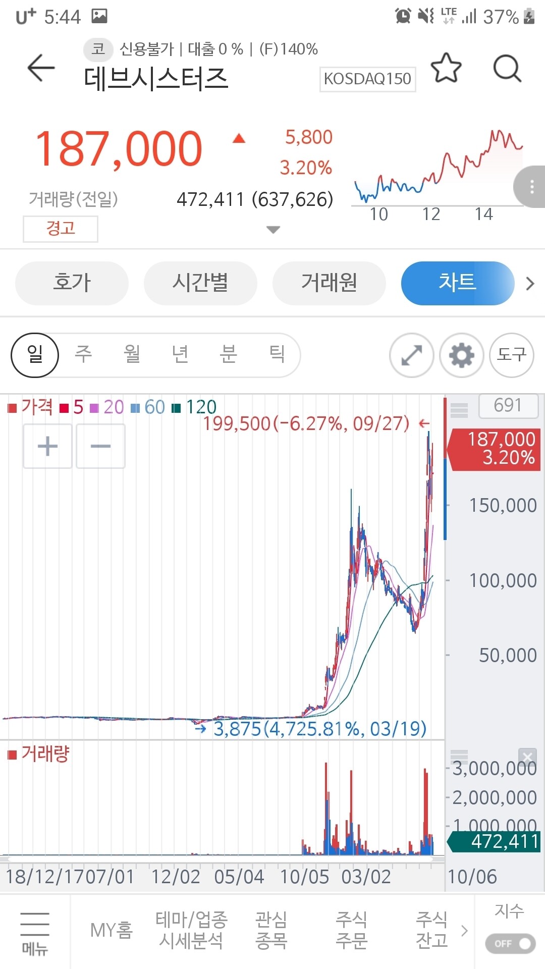 블라인드 | 주식·투자: 데브시스터즈 3천원에 산사람있냐?