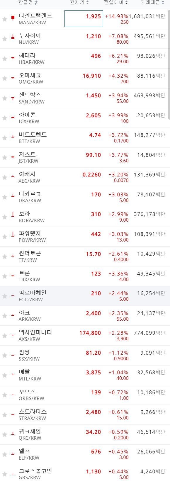 블라인드 | 암호화폐: 업비트vs빗썸 현재상황