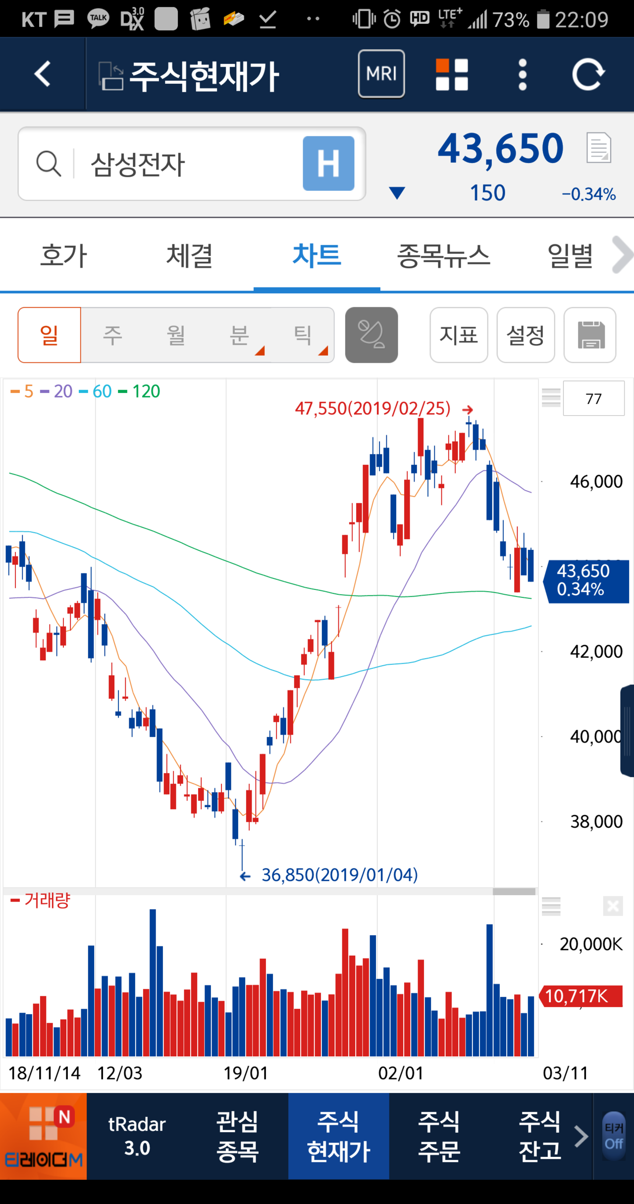 블라인드 | 주식·투자: 미세먼지 인증