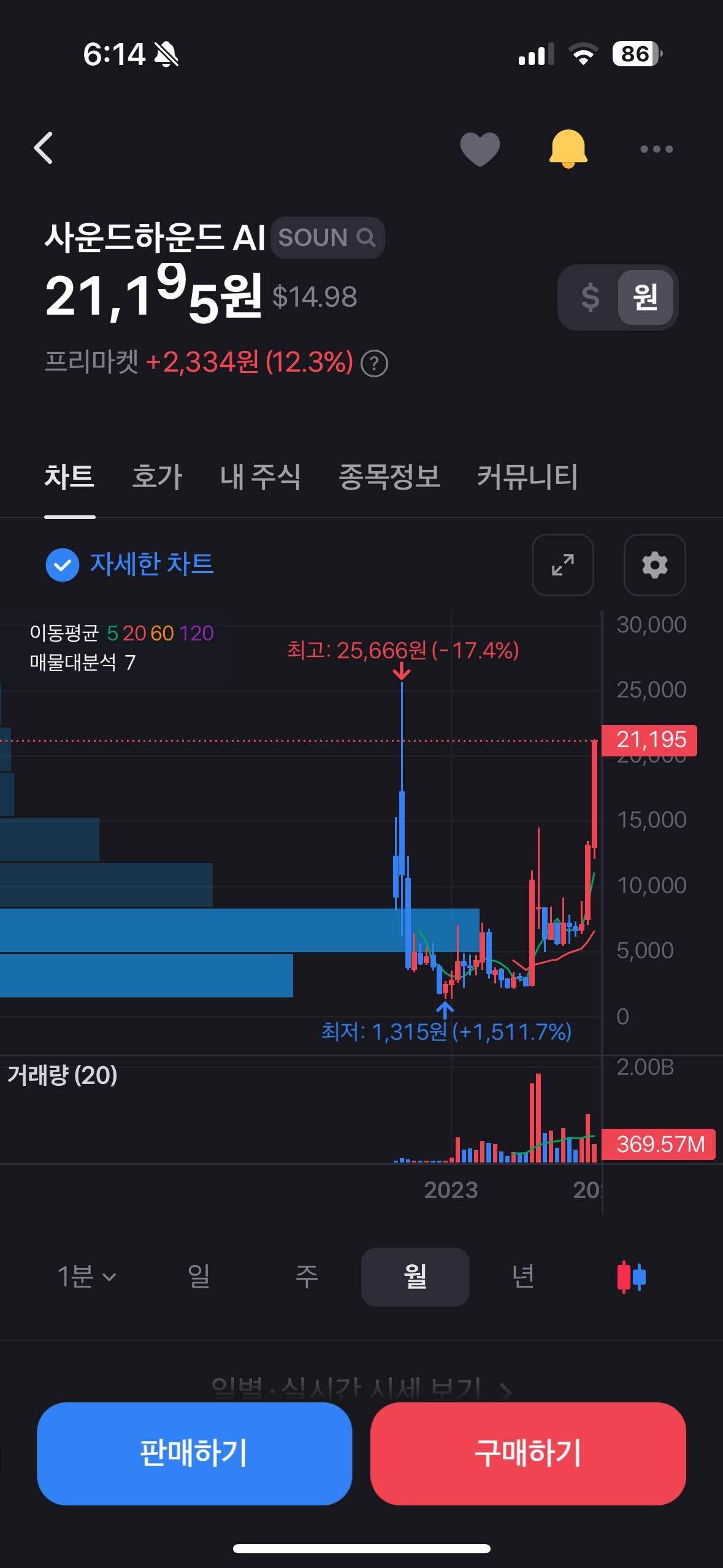 블라인드 | 주식·투자: 사운드하운드 AI 폭등 관련 숏스퀴즈