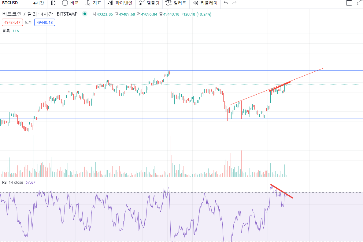 블라인드 | 암호화폐: 하다제데로뜬거같은데