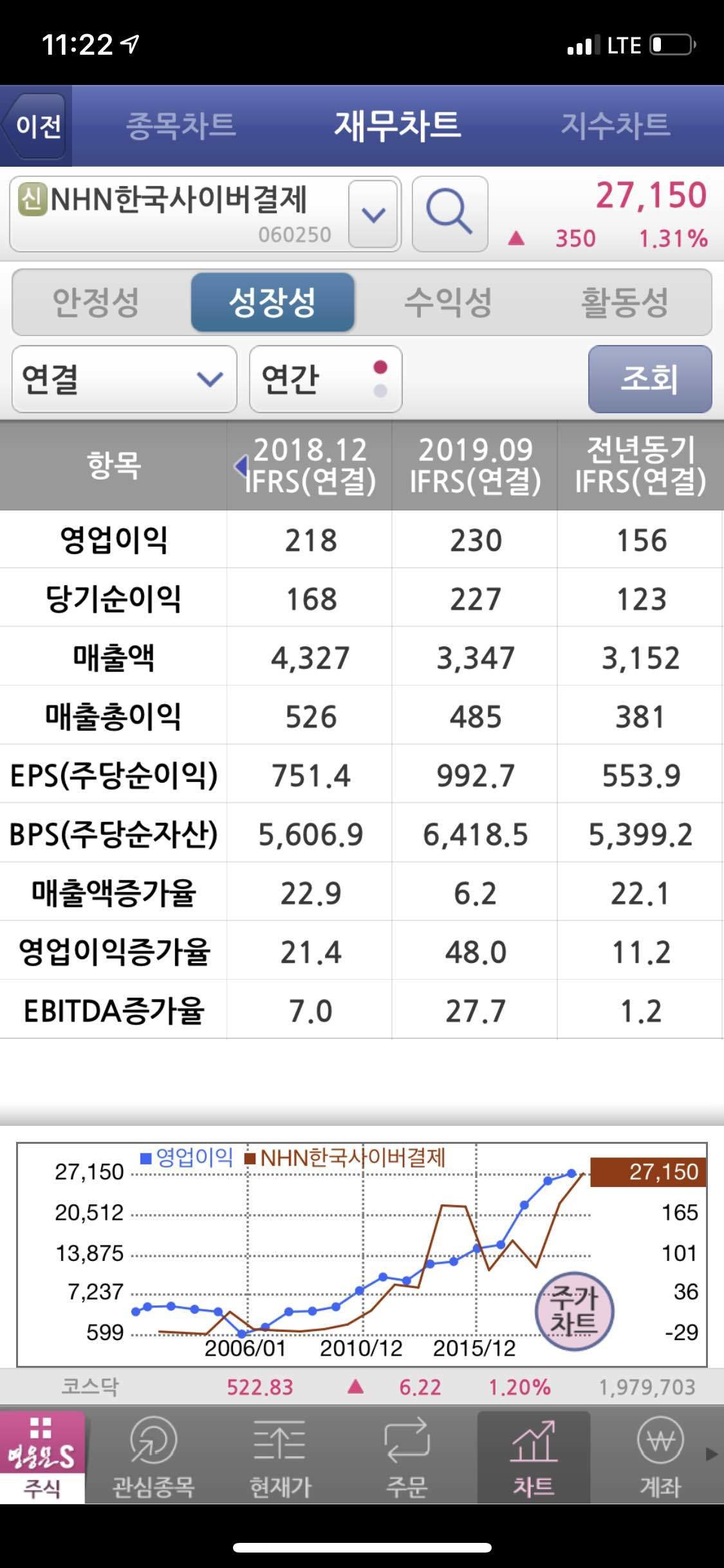 블라인드 | 주식·투자: 우량주 장기 투자 주식 어떤가요?(sds, nhn사이버결제, lg생건)