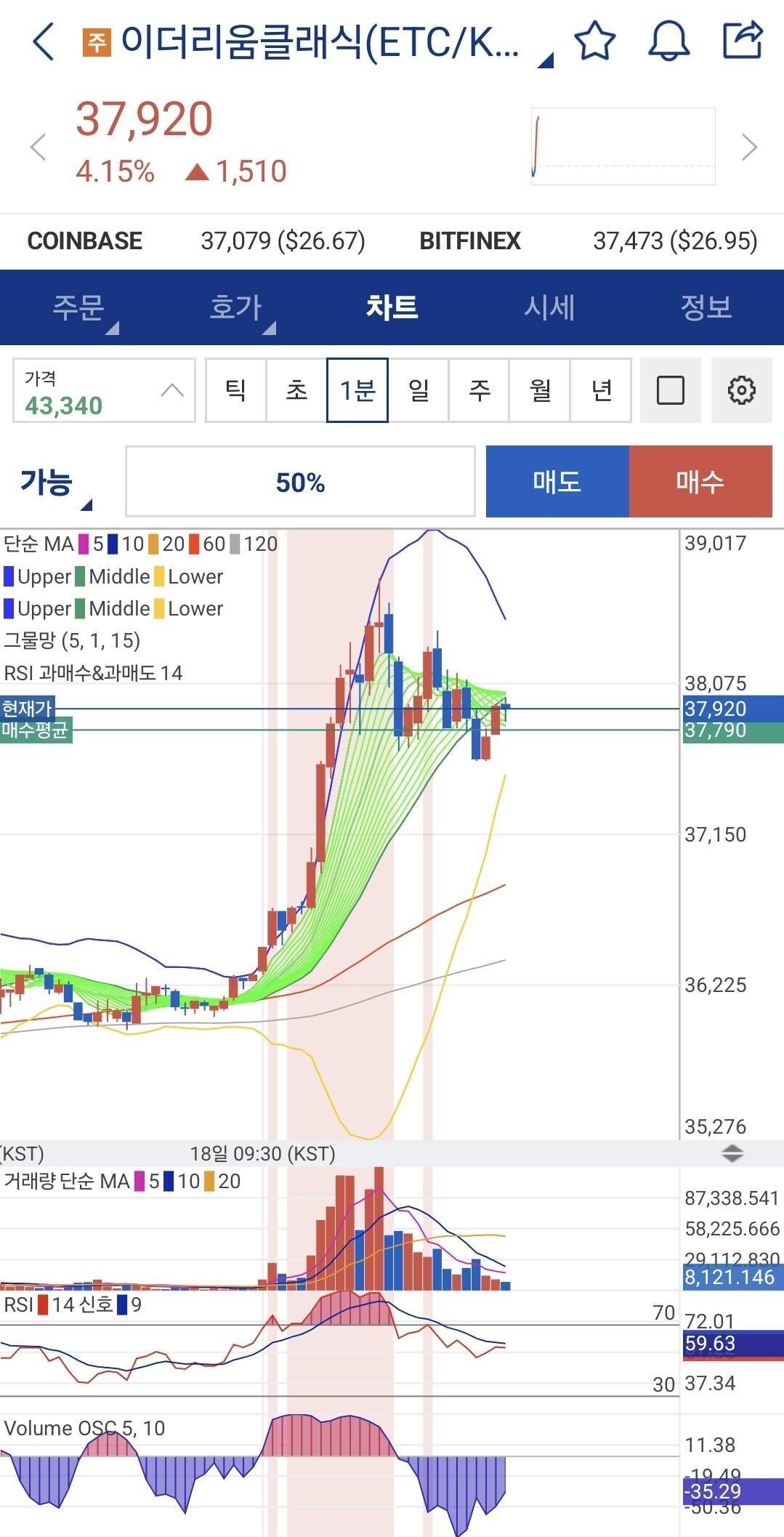 블라인드 | 암호화폐: 단타 드가자 !