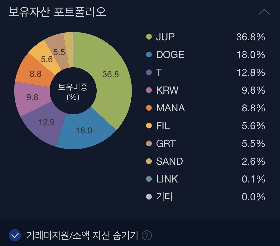 블라인드 | 암호화폐: 업비트 언제 다 팔고 넘어가냐