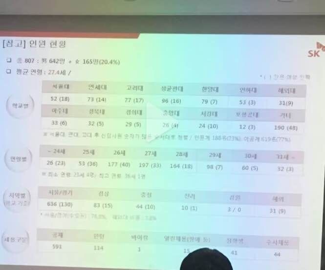 sk하이닉스 신입 학벌