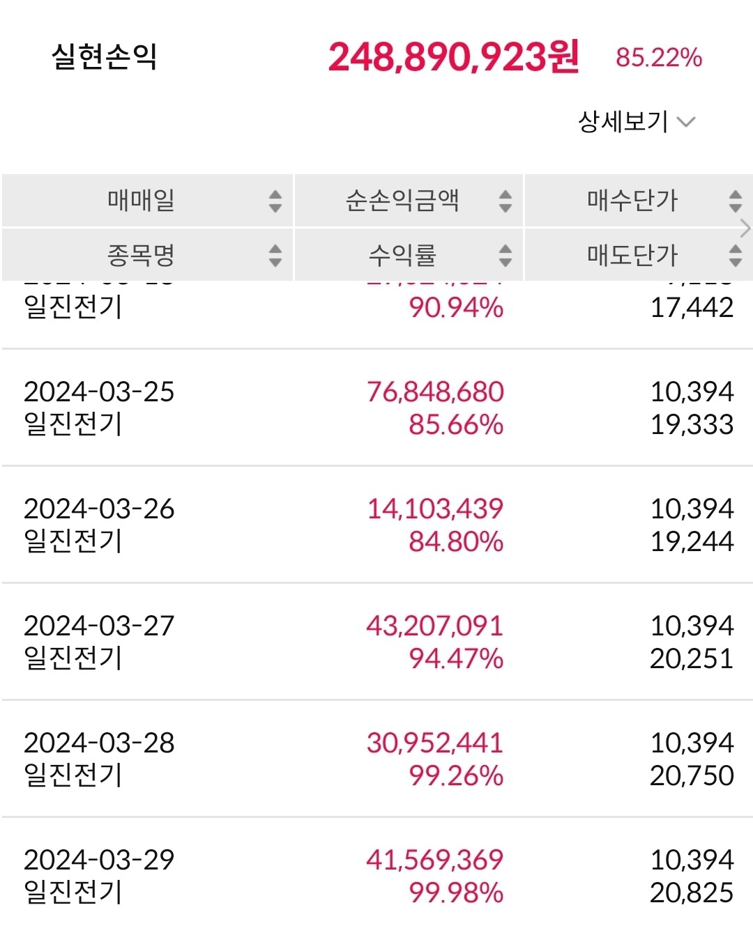 블라인드 | 주식·투자: 땡큐 일진전기