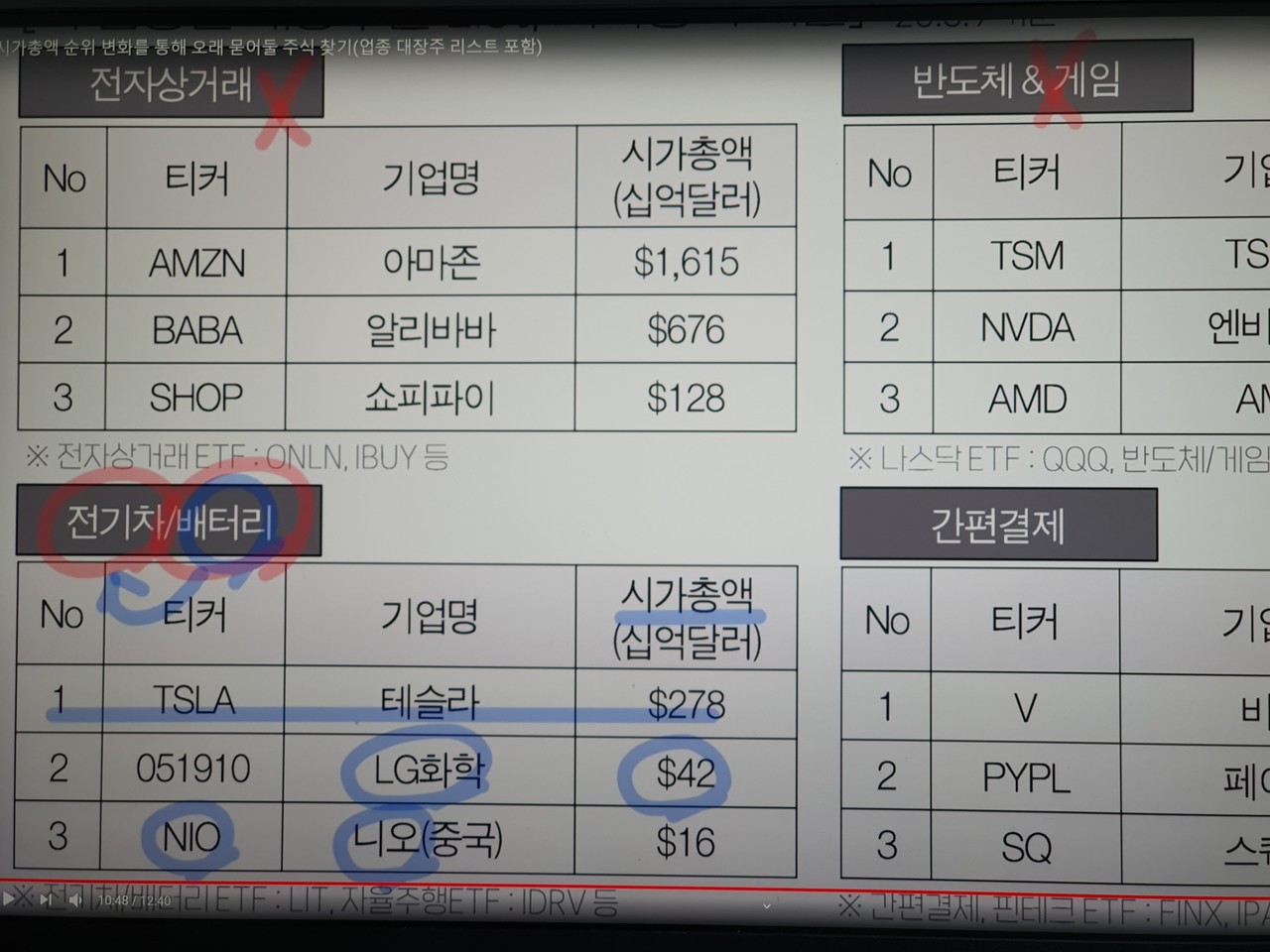 블라인드 | 주식·투자: 티커 우리나라는 왜 숫자를?!