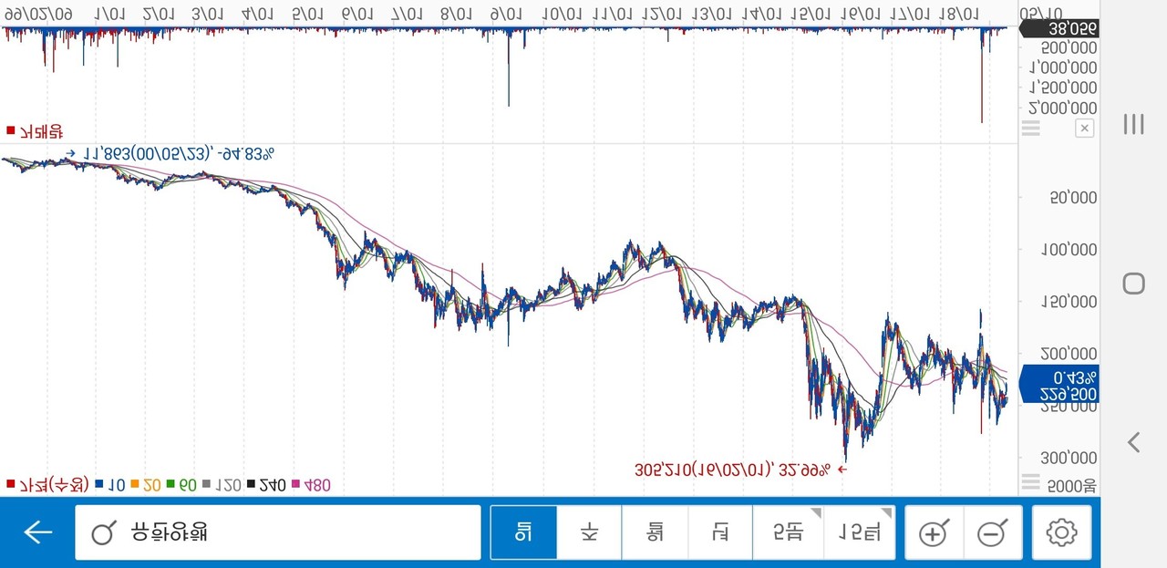 유한양행 초보자 가이드 — 2026 투자 포인트
