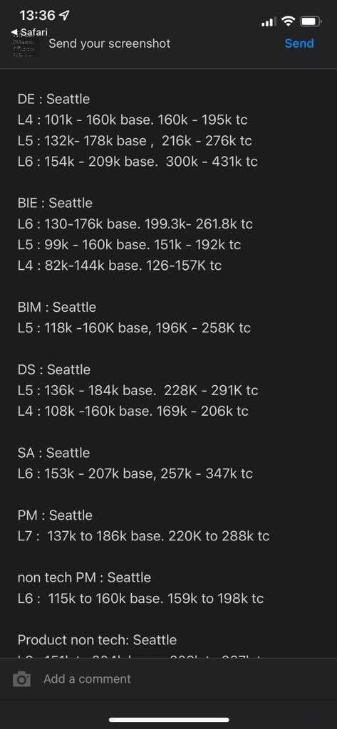 Amazon salary hike - Blind