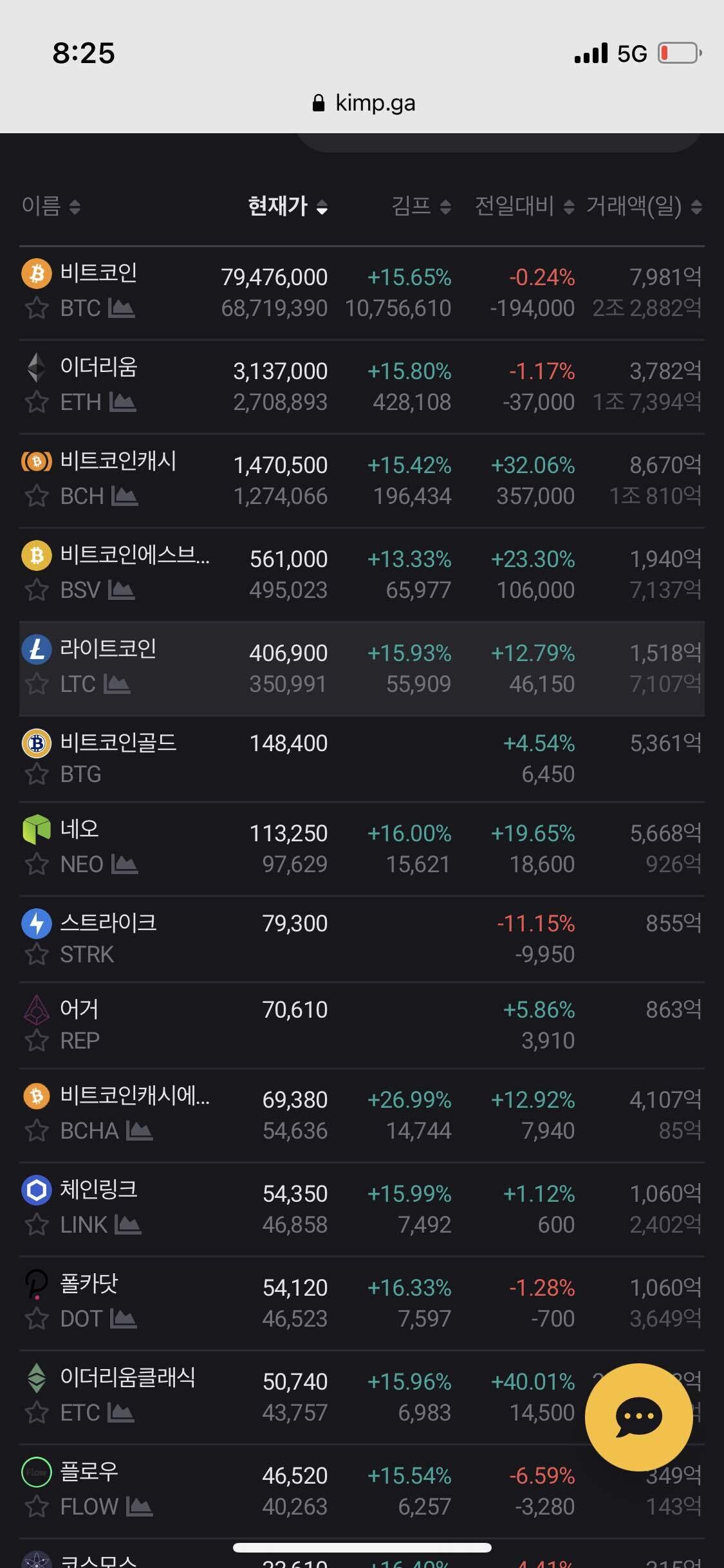 블라인드 | 암호화폐: 현시점 김프 체크